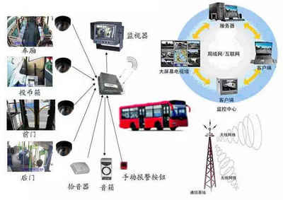 青島“互聯網+公交”創新實踐經驗 智慧出行新范式